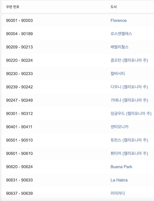 미국 캘리포니아 우편번호.webp