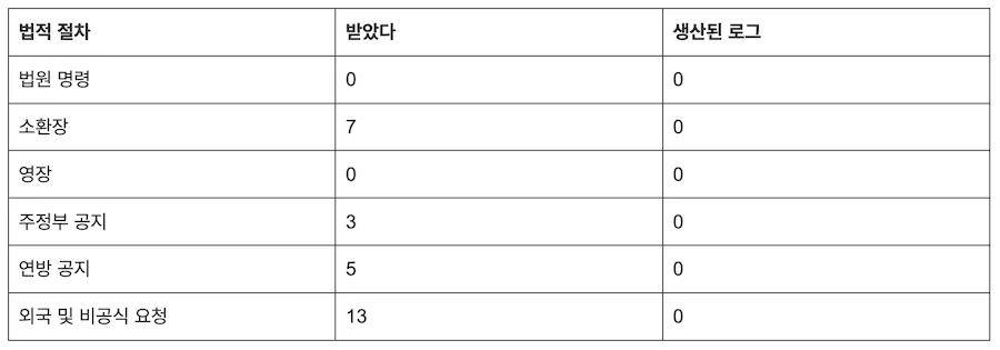 PIA 투명성 보고서.webp